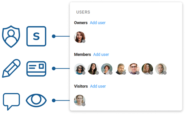 role-based-access-control role-based-access-control